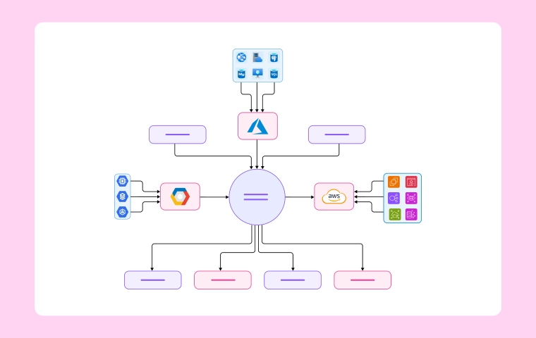 Designing for Resilience: How Cloudairy Cloudchart Streamlines Kubernetes Architecture for AZ Failure